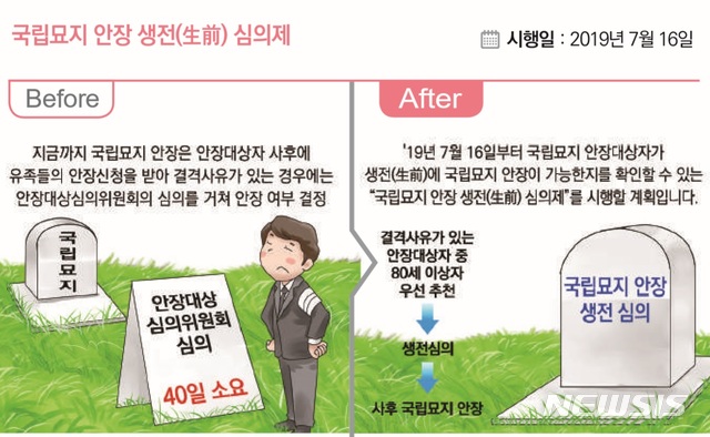 【서울=뉴시스】 정부는 하반기(7월1일)부터 달라지는 부처별 법·제도를 정리한 '2019년부터 하반기부터 이렇게 달라집니다'를 발간·배포한다고 27일 밝혔다. (기획재정부 제공)
