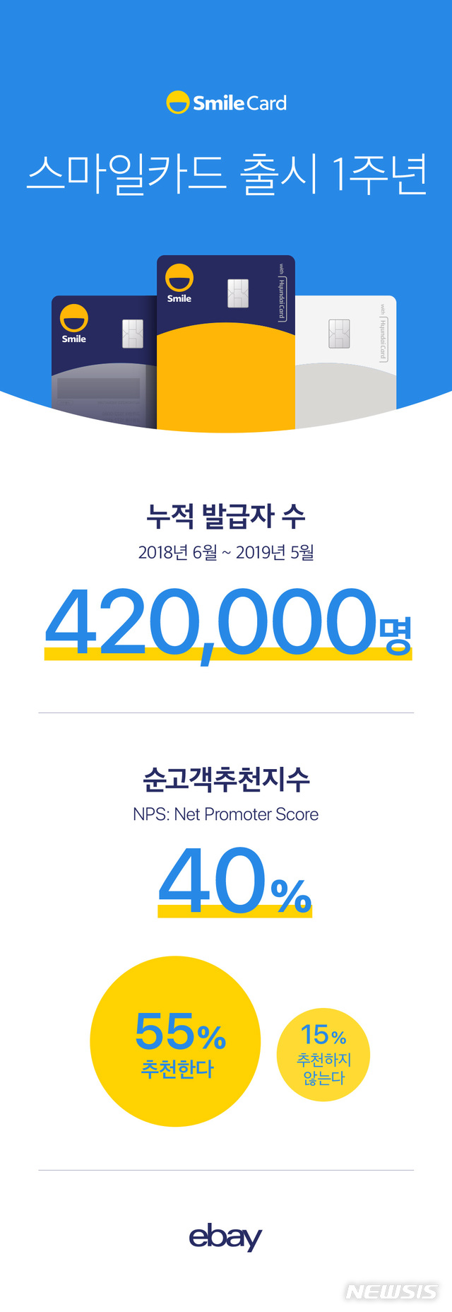 (사진=이베이코리아 제공)