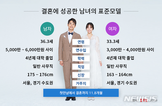 【서울=뉴시스】