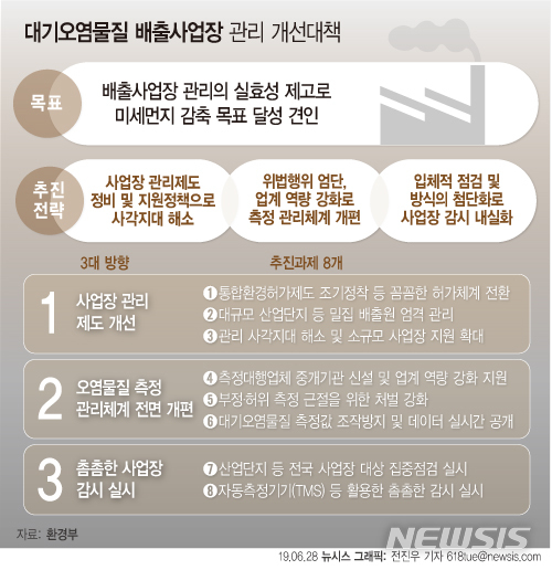 오염물질 측정값 고의 조작땐 즉각 퇴출…징벌적 과징금 도입