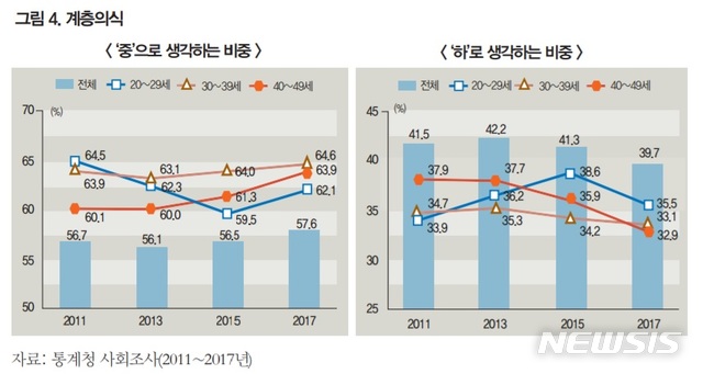 【세종=뉴시스】(자료 = 통계청 제공)