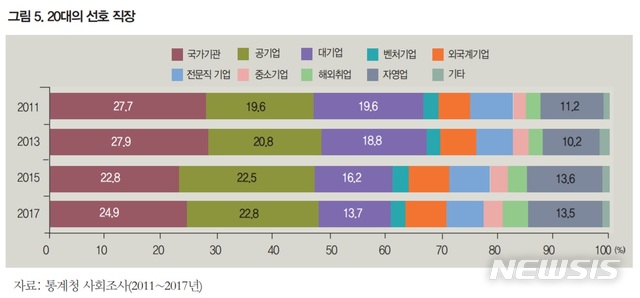 【세종=뉴시스】(자료 = 통계청 제공)