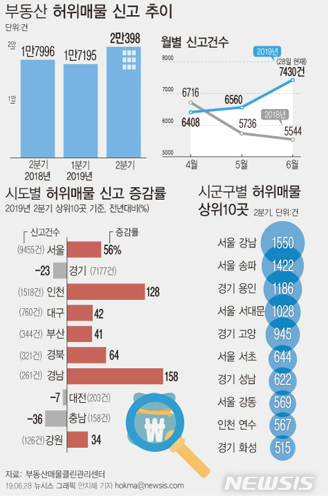 【서울=뉴시스】