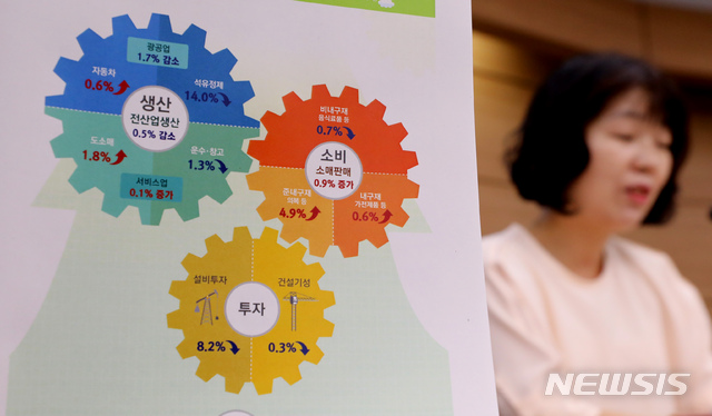 【세종=뉴시스】강종민 기자 = 김보경 통계청 산업동향과장이 28일 오전 정부세종청사에서 지난달 산업활동동향을 발표하고 있다. 2019.06.28. ppkjm@newsis.com