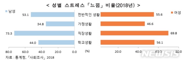 【세종=뉴시스】(자료 = 통계청·여성가족부 제공)