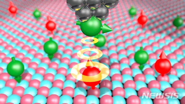 【대전=뉴시스】 김양수 기자 = IBS가 개발한 MRI 실험 모식도. 자성을 띤 티타늄(적색)과 철(녹색) 원자들이 산화마그네슘 막 위에 놓여 있다. 스핀클러스터(가장 위 초록색)가 붙어 있어 자기공명영상을 측정할 수 있는 주사터널링현미경 탐침(은색)이 원자의 스핀 공명 신호를 감지하는 원리다.2019.07.02(사진=IBS 제공) photo@newsis.com