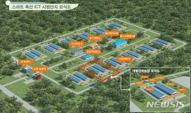 [안동=뉴시스] 스마트 축산 ICT 시범단지 모식도. (사진=경북도 제공) 2020.01.14