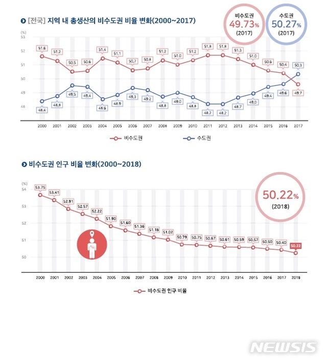 【서울=뉴시스】