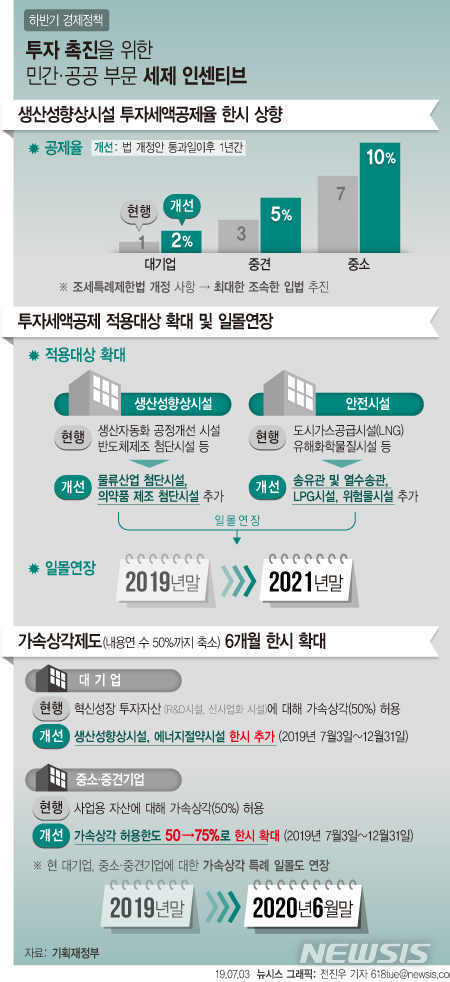 [하반기 경제정책]"덜 걷을테니 더 써라"…한시 감세정책 쏟아졌다