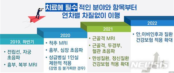 【서울=뉴시스】연차별 추진 계획. (그래픽=보건복지부 제공)