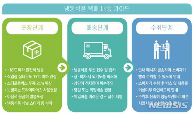 【서울=뉴시스】