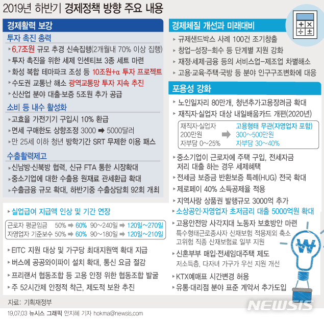[하반기 경제정책]정부, 경제 위기 느꼈나…14개 지표 중 10개 전망치↓ 