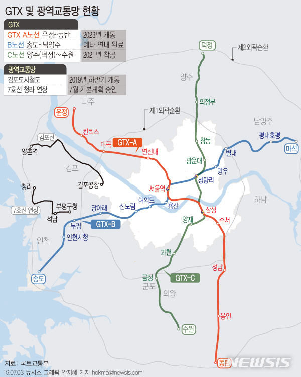 【서울=뉴시스】정부가 수도권 교통난을 해소하기 위해 광역교통망 투자를 이어간다. GTX-B노선의 예비 타당성 조사를 연내 마치고 GTX-C노선은 2021년 착공, GTX-A노선은 2023년 개통하겠다는 계획이다. (그래픽=안지혜 기자) hokma@newsis.com