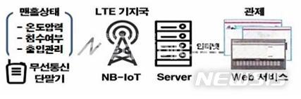 【서울=뉴시스】맨홀 모니터링 개념도. [사진=한국지역난방공사 제공]