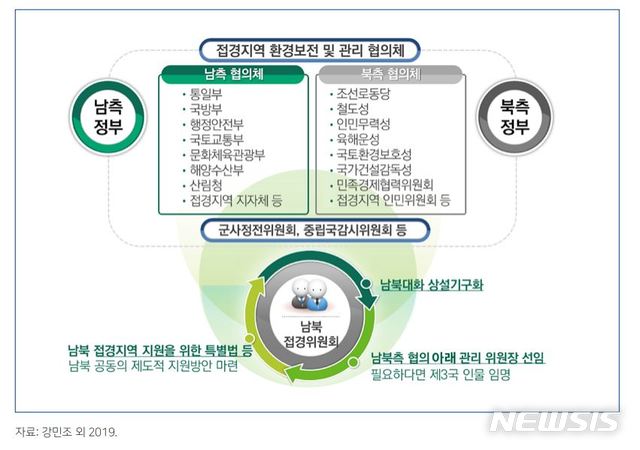 【서울=뉴시스】남북 접경위원회 추진체계 (그래픽=국토연구원 '동·서독 접경위원회 사례를 통해 본 남북 접경지역의 협력과제' 보고서 발췌)