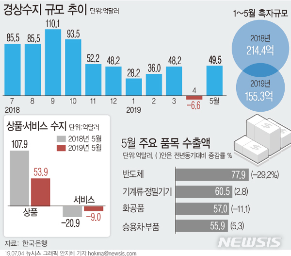 【서울=뉴시스】