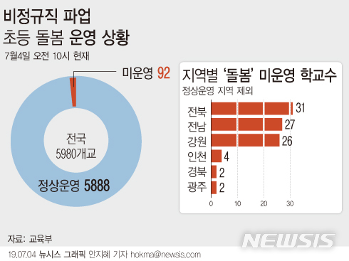 【서울=뉴시스】