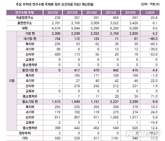 【서울=뉴시스】