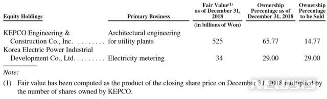 【서울=뉴시스】한국전력이 지난 4월 미국 증권거래위원회(SEC)에 제출한 2018회계연도 연차보고서에 담긴 출자회사 지분매각 계획. [사진=금융감독원 전자공시]