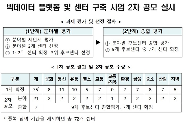 (자료: 과학기술정보통신부 제공)
