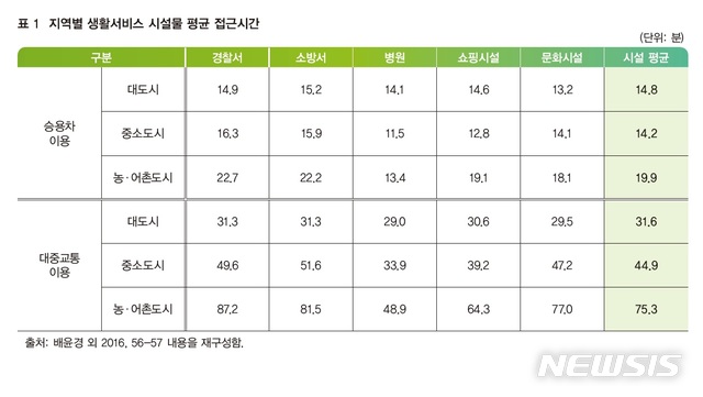 【서울=뉴시스】