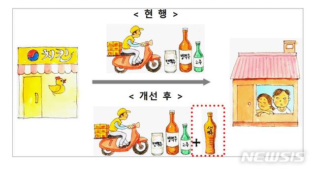 오늘부터 생맥주 배달 가능…주세법 기본통칙 개정 