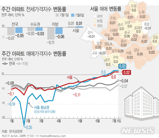 【서울=뉴시스】