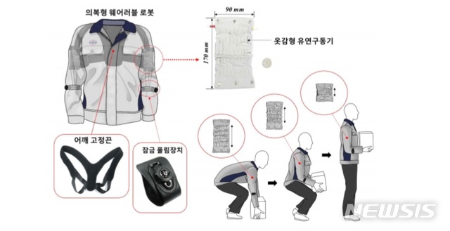 【서울=뉴시스】한국기계연구원 박철훈 박사 연구팀이 개발한 의복형 웨어러블 로봇. 기존 웨어러블 로봇에 비해 착용이 쉽고 무게가 월등히 가벼워 다양한 분야에 적용이 가능하다.(사진/한국기계연구원 제공) photo@newsis.com