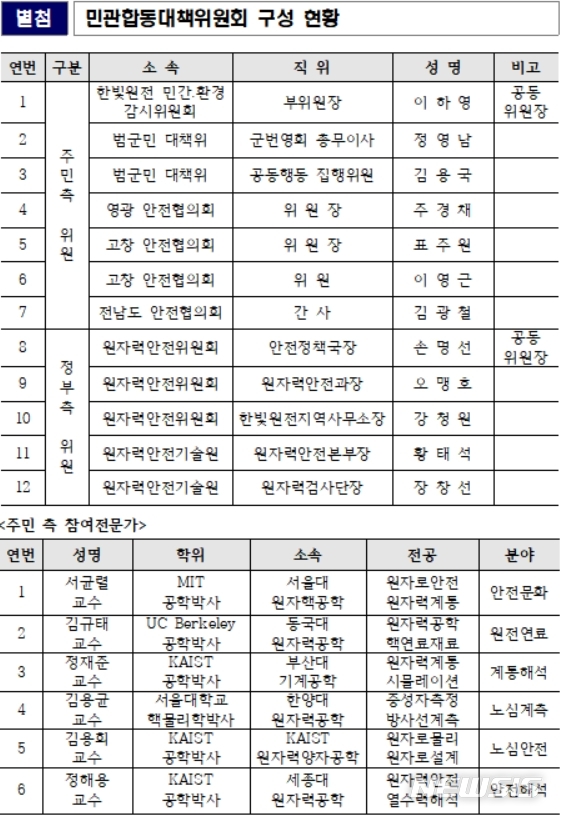 【세종=뉴시스】한빛 1호기 민관합동대책위원회 구성원. (자료: 원자력안전위원회)