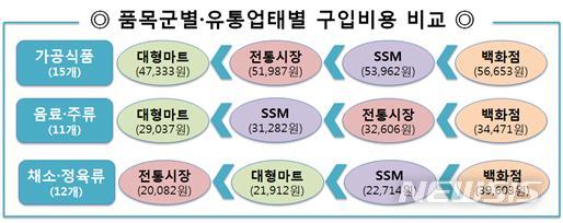 (그래픽=한국소비자원 제공)