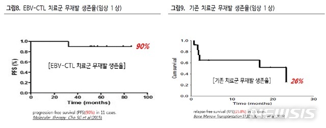 【서울=뉴시스】