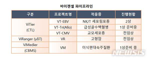 【서울=뉴시스】