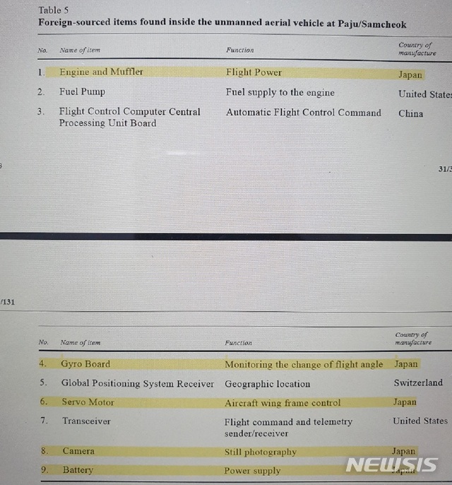 【서울=뉴시스】2014년 경기 파주에서 발견된 북한 무인기 등에 사용된 엔진과 카메라 등이 일본 제품이라고 지적한 유엔 대북제재위 전문가 패널 보고서(사진=전문가패널 보고서 캡쳐) 