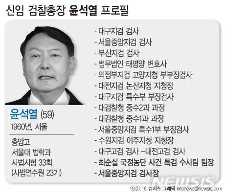 【서울=뉴시스】문재인 대통령은 16일 윤석열 신임 검찰총장의 임명을 재가했다. 임명안에는 공식 임기 시작일도 적혀 있어 이날 재가하더라도 문무일 검찰총장의 임기가 끝나는 25일 오전 0시부터 공식 임기가 시작된다. (그래픽=전진우 기자) 618tue@newsis.com