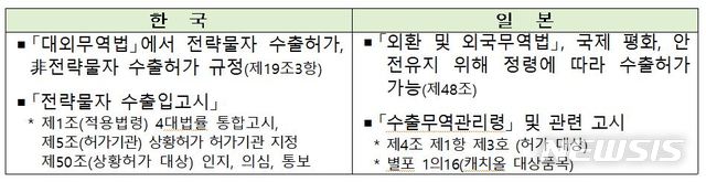 【서울=뉴시스】[사진=산업통상자원부 제공]