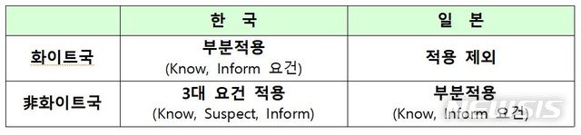 【서울=뉴시스】[사진=산업통상자원부 제공] 