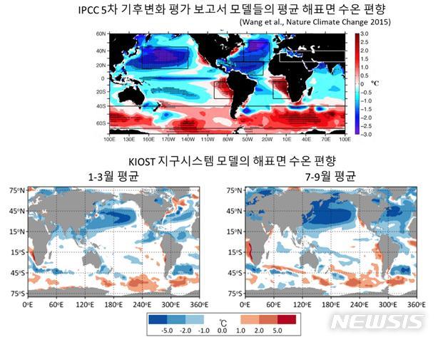 【서울=뉴시스】 기존 지구시스템 모델의 해표면 수온 편향(위)과 KIOST 지구시스템 모델의 해표면 수온 편향 (아래) 비교. (제공 = 한국해양과학기술원)