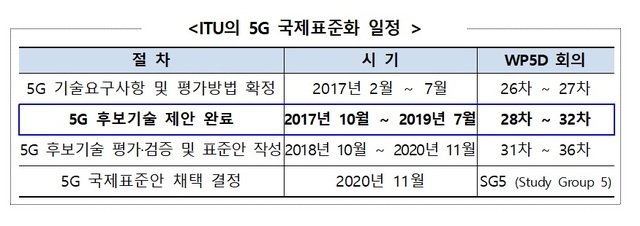 (자료: 과학기술정보통신부)