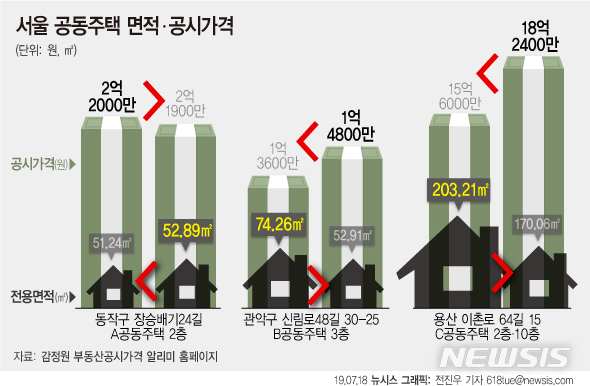 【서울=뉴시스】