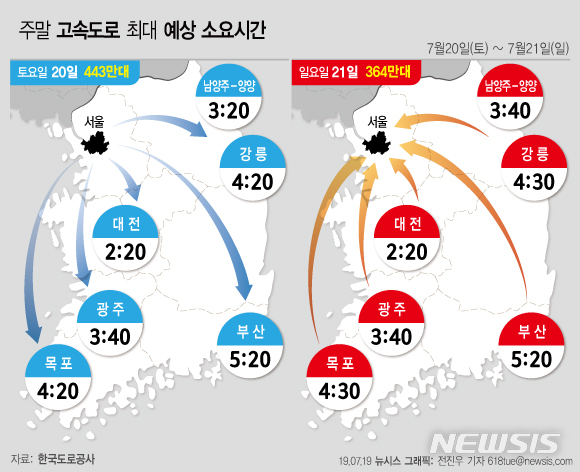 【서울=뉴시스】19일 한국도로공사는 주말 교통상황을 제5호 태풍 ‘다나스’의 북상으로 강풍과 장맛비 소식에 전주보다 교통량이 줄어들면서 비교적 원활한 수준일 것으로 전망했다.(그래픽=전진우 기자)&nbsp; 618tue@newsis.com