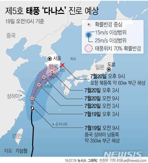 【서울=뉴시스】전진우 기자 = 기상청에 따르면 제5호 태풍 ‘다나스’은 19일 오전 9시 중국 상하이 남동쪽 약 350㎞ 부근 해상에서 시간당 28㎞ 속도로 북상해 우리나라로 접근할 전망이다. (그래픽=전진우 기자)  618tue@newsis.com