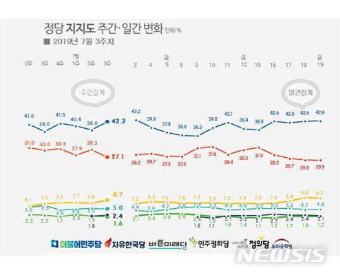 【서울=뉴시스】