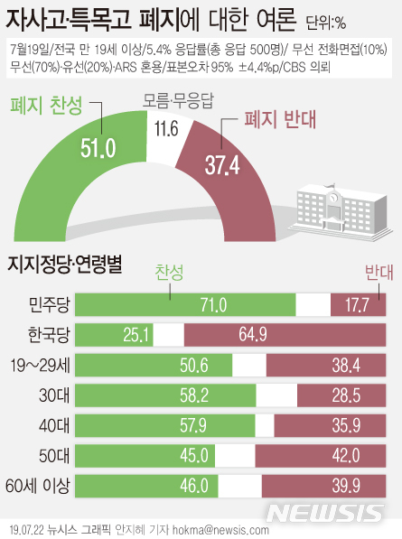 【서울=뉴시스】