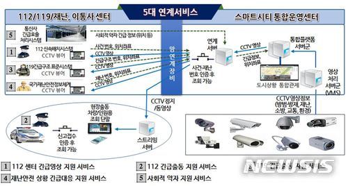  용인시 스마트시티 통합운영센터 서비스체계.