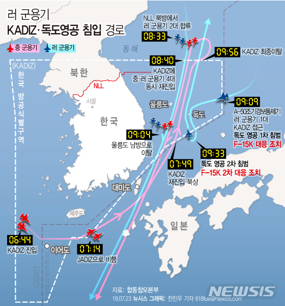 【서울=뉴시스】합동참모본부에 따르면 오늘 오전 7시 전후로 중국과 러시아 군용기가 한국방공식별구역(KADIZ)에 진입했다가 러시아 군용기 1대가 독도 영공을 두 차례 침범해 군이 전투기를 출격시키고, 경고 사격을 하는 등 전술 조치했다고 23일 밝혔다. (그래픽=전진우 기자) 618tue@newsis.com