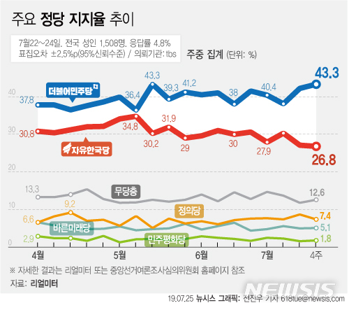 【서울=뉴시스】