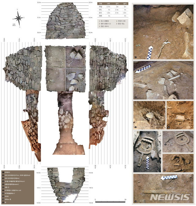 나주 송제리 고분 돌방 평면과 유물 출토 상세 현황