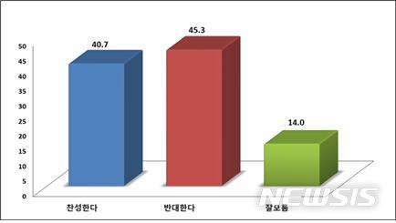 【전주=뉴시스】 상산고 자사고 재지정 탈락 찬반여부. photo@newsis.com