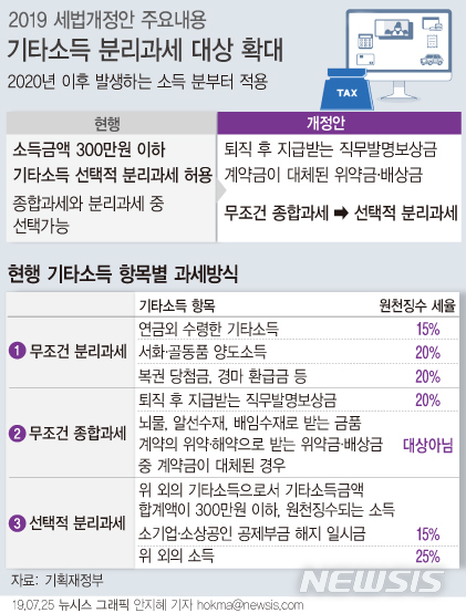 [세법개정]퇴직 후 받은 직무발명보상금, 300만원까지 분리과세 허용