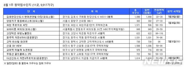 【서울=뉴시스】